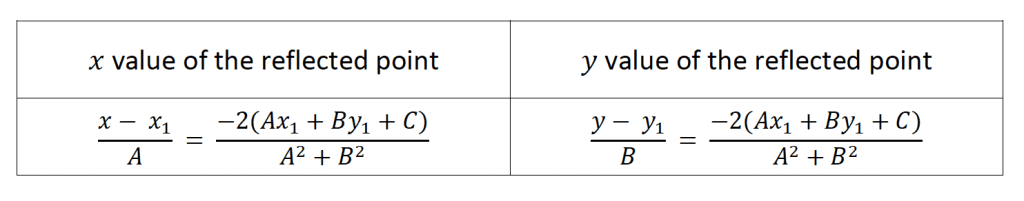 1) Rotate the lizard about the point 𝑅 (12,7) through 90°.